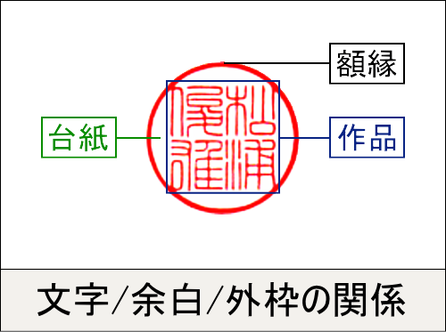 篆書A細字における文字/余白/円枠のバランス